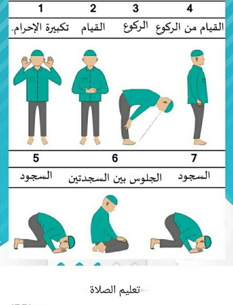 تعليم كيفية الصلاة بالتفصيل